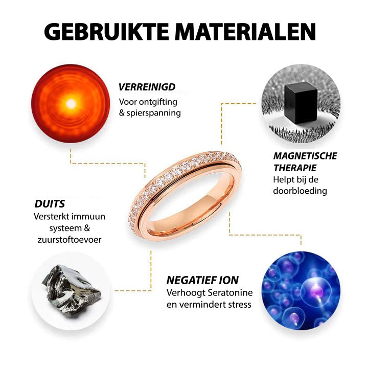 SlimLucien™ Thermogene Ring