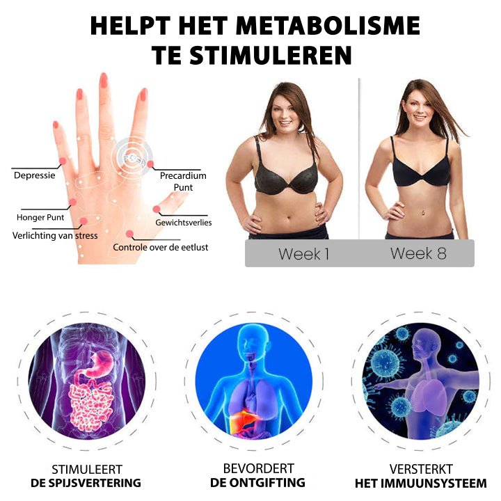 SlimLucien™ Thermogene Ring