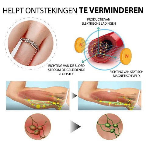 SlimLucien™ Thermogene Ring